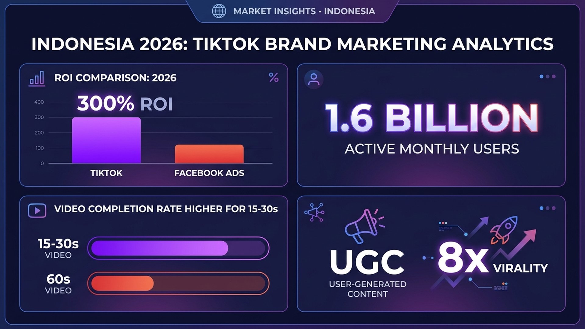 Dashboard analytics TikTok untuk mengukur keberhasilan content marketing brand Indonesia 2026