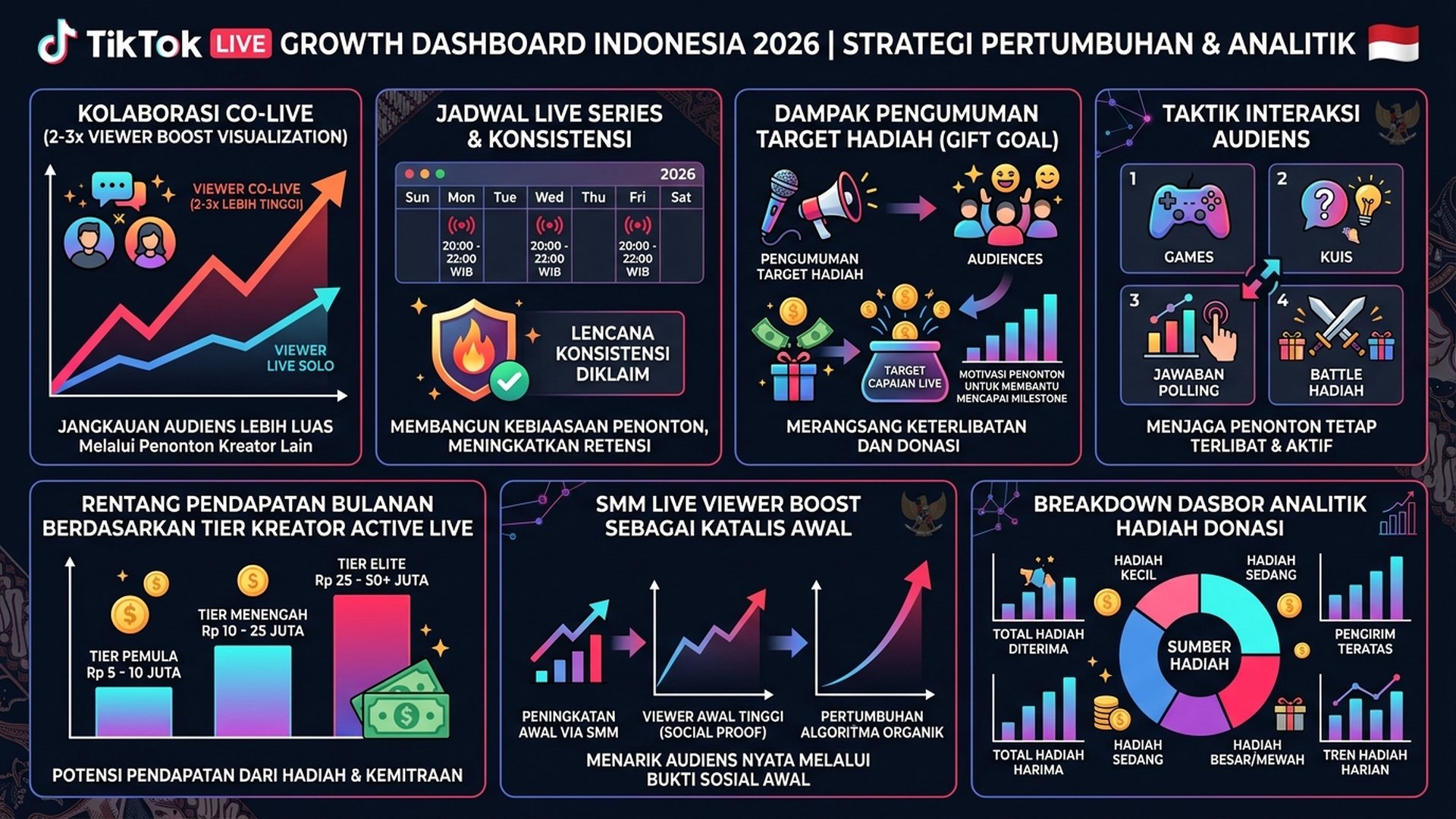 kreator live TikTok Indonesia mendapat gift banyak dengan strategi tepat