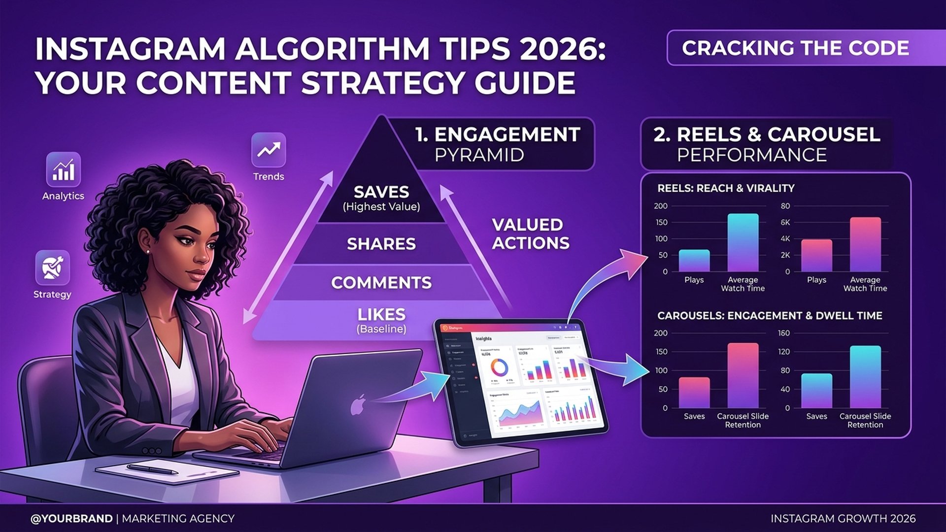 Instagram Analytics untuk memantau performa algoritma dan strategi konten 2026