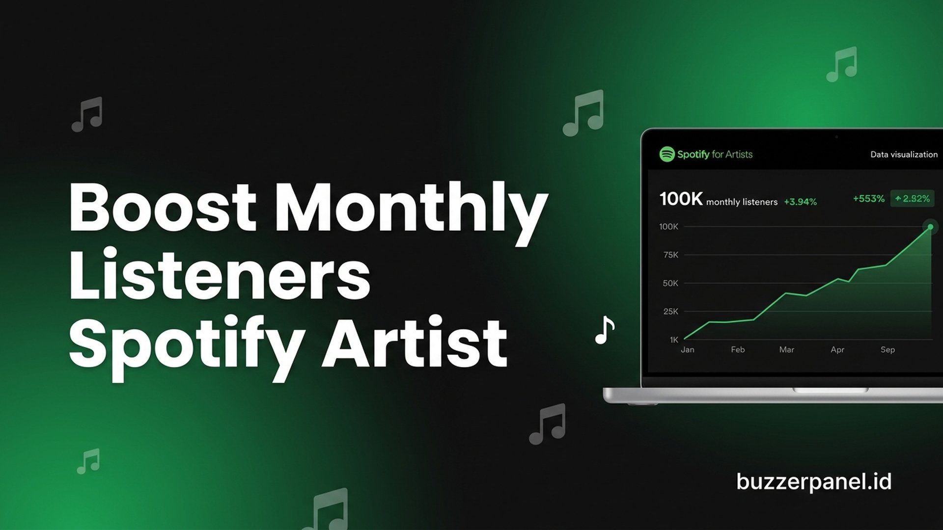 Cara Boost Monthly Listeners Spotify Artist 2026: Strategi Indie Naik 100K