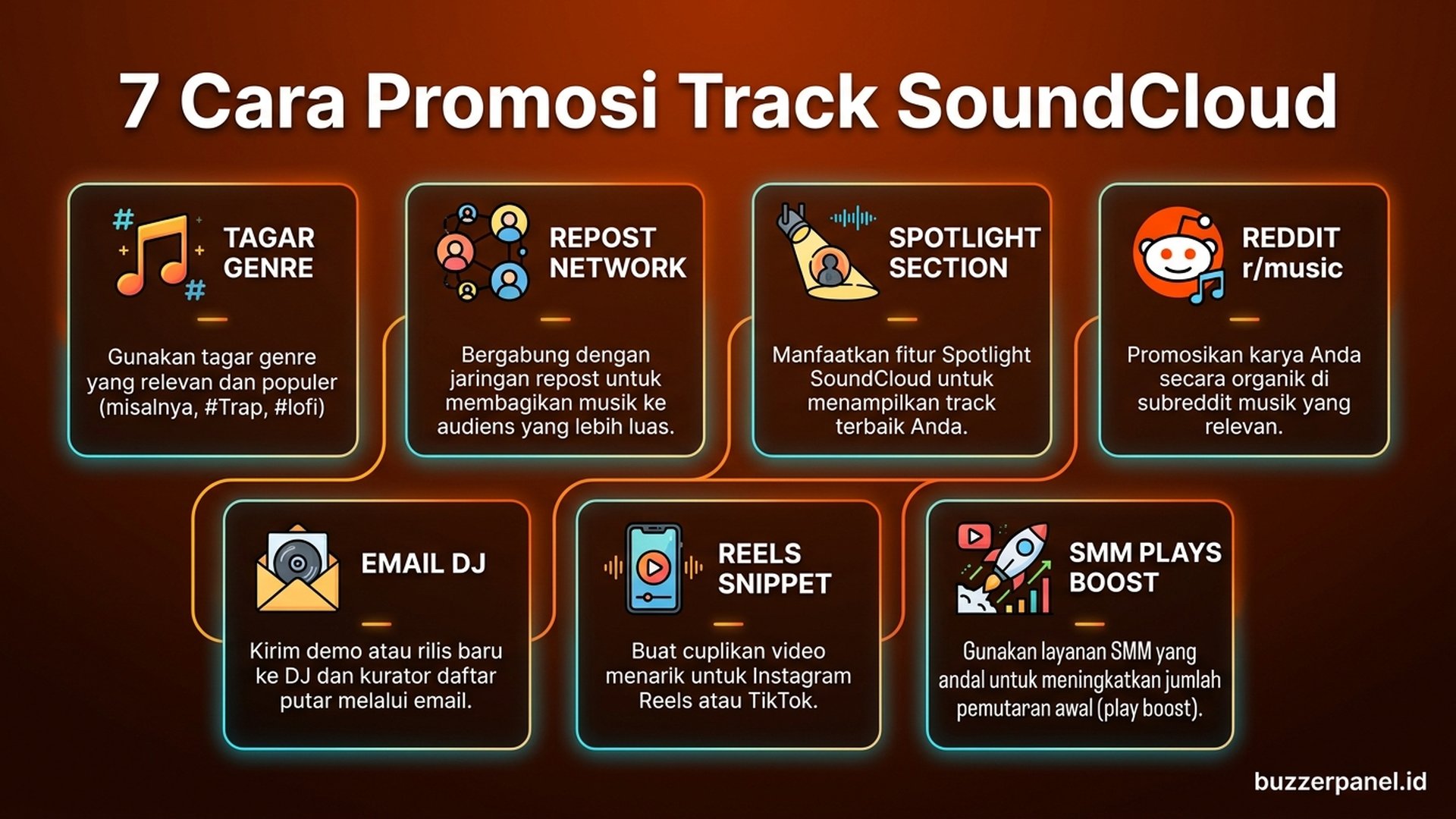 Strategi konten promosi SoundCloud track viral indie hip-hop EDM