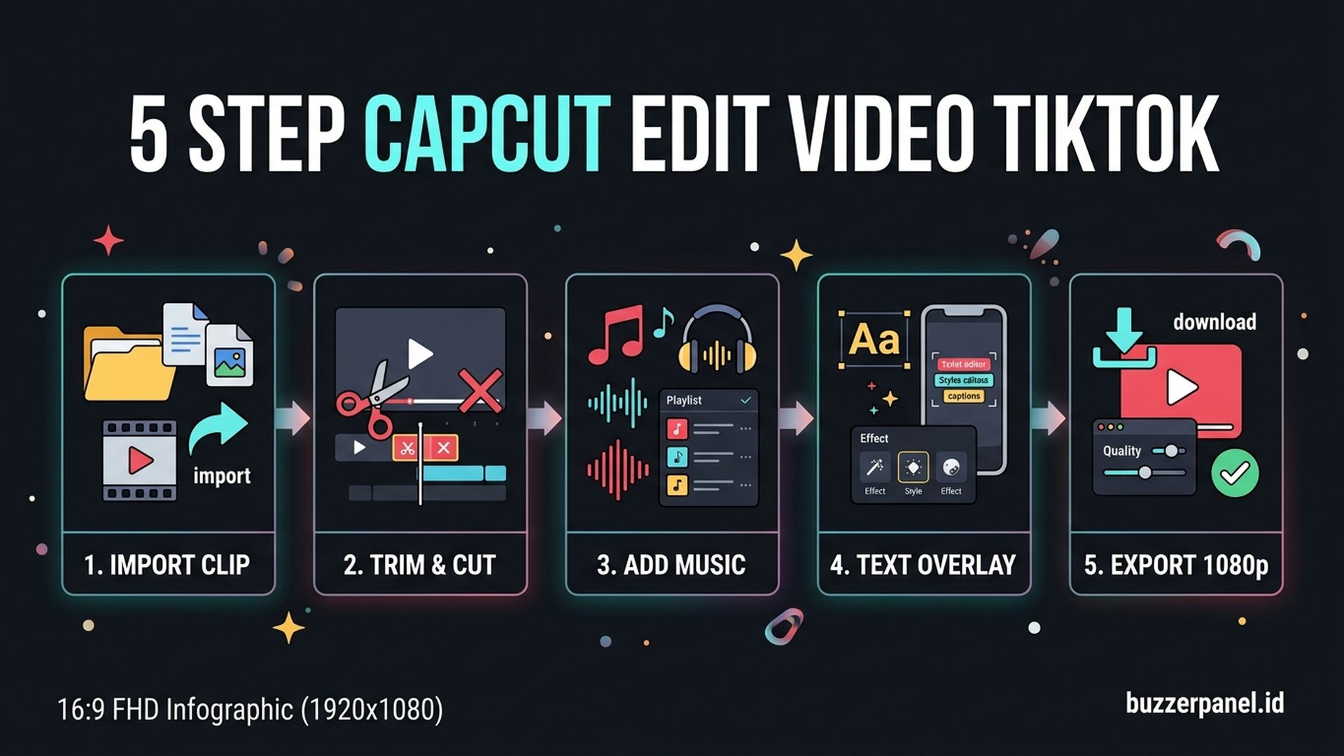 Fitur AI CapCut auto subtitle background removal dubbing untuk video TikTok