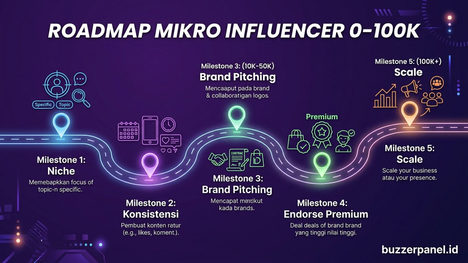 dashboard analytics mikro influencer indonesia