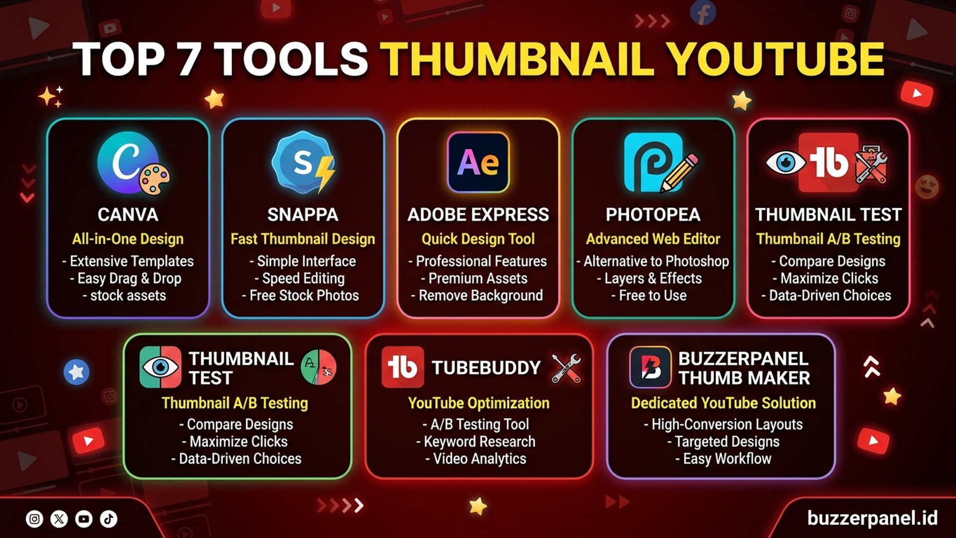 contoh thumbnail youtube clickbait dengan teknik A/B testing