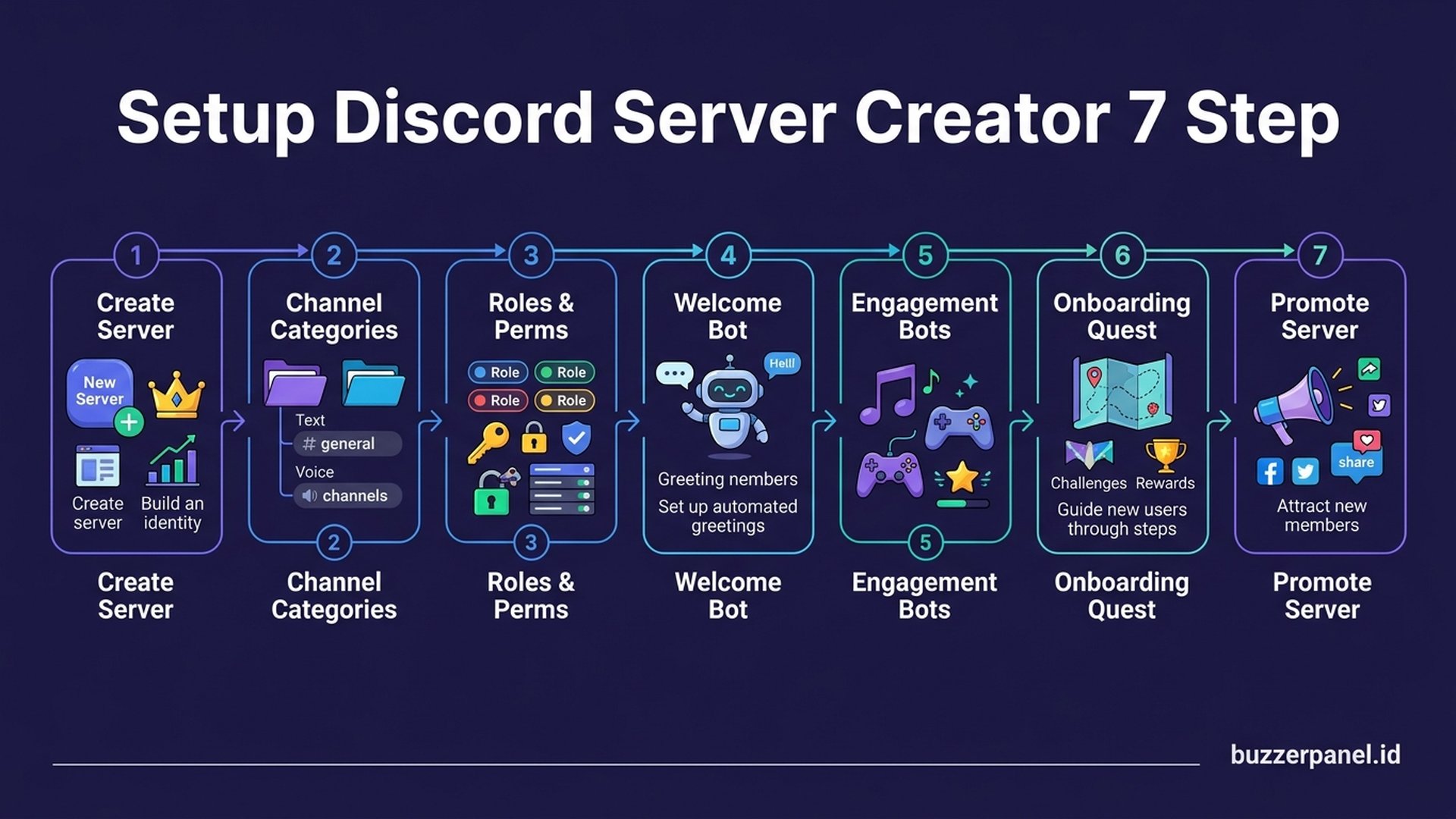 Engagement Bots dan Channel Idea Discord | Buzzerpanel.id engagement bots dan channel idea komunitas discord creator