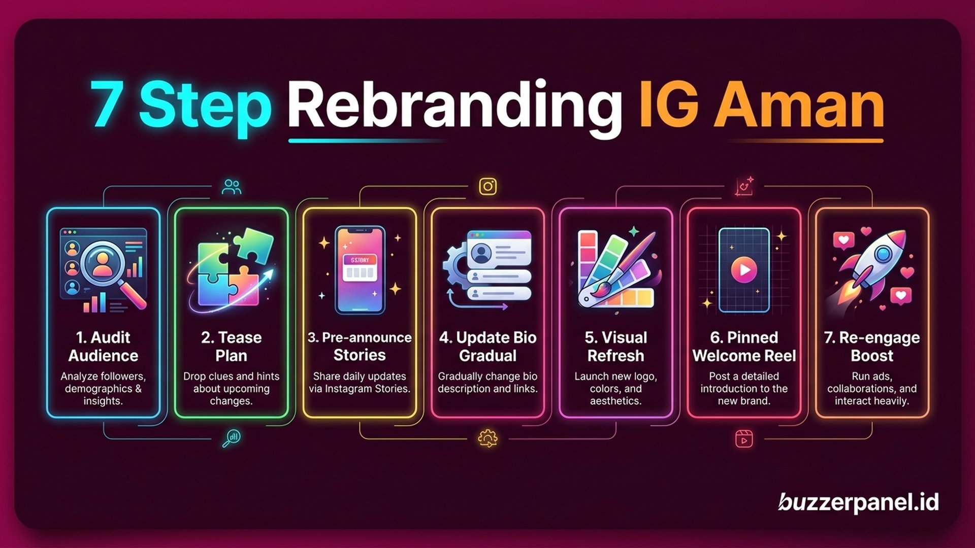 SMM Boost Re-Engagement Rebranding | Buzzerpanel.id kombinasi smm boost re-engagement post launching rebranding instagram