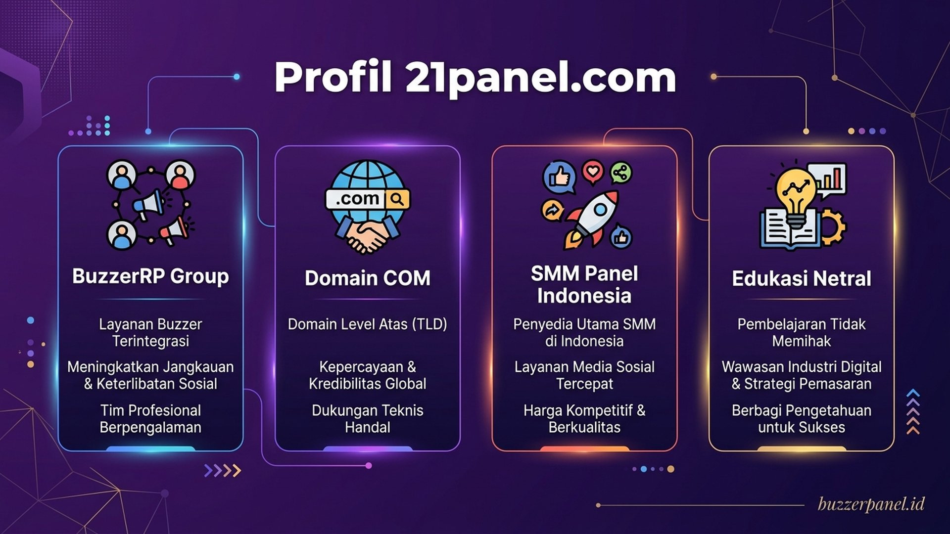 Standar SMM Panel | Buzzerpanel.id 21panel.com infografis profil