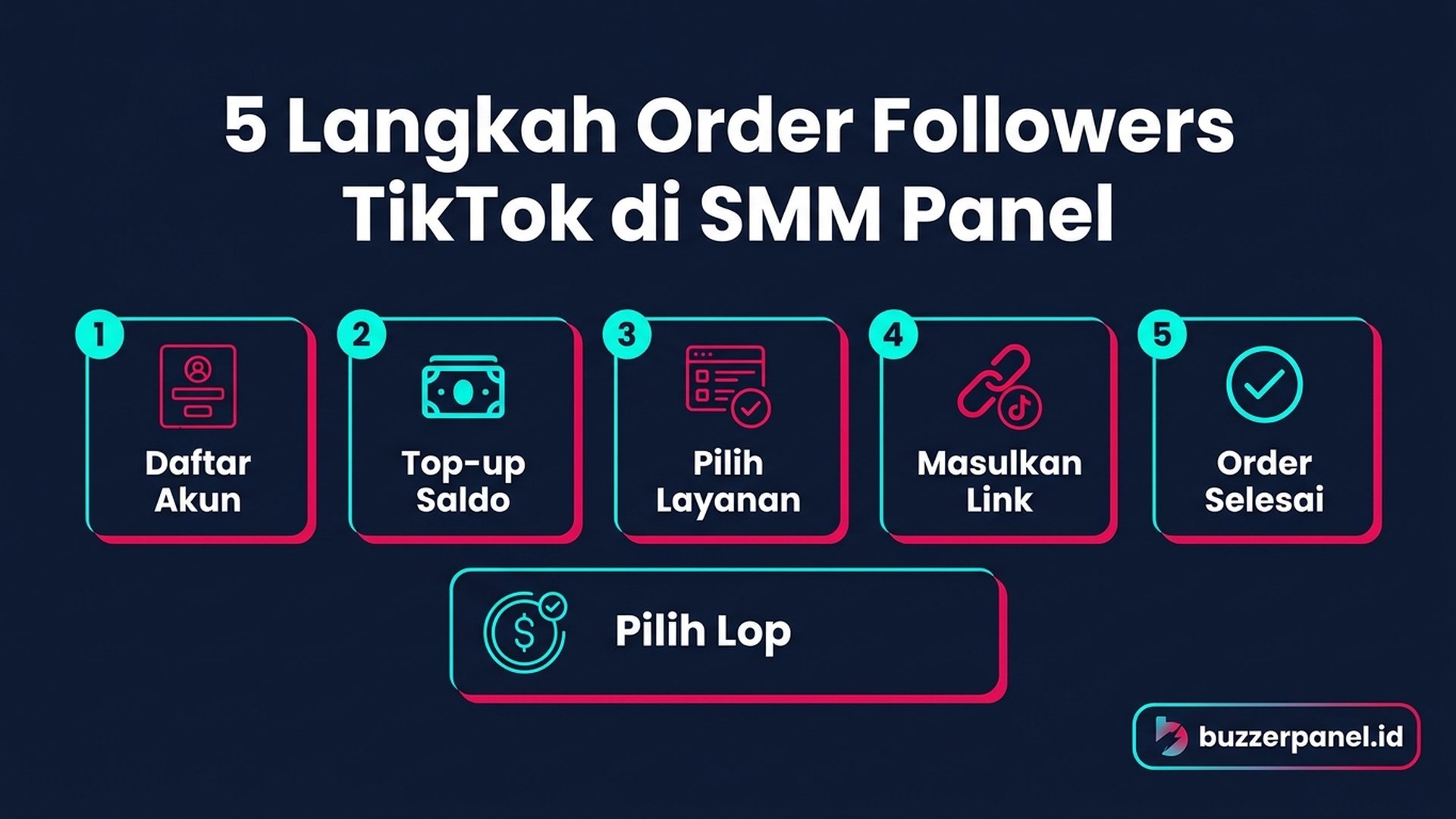 Infografik 5 langkah order followers TikTok SMM panel