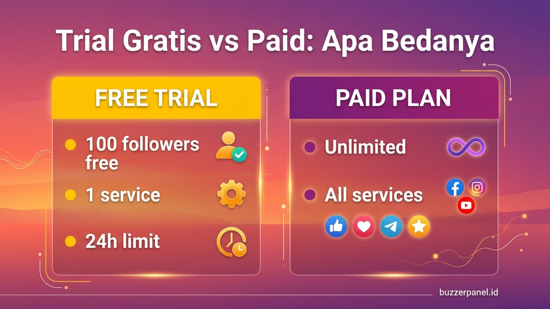 Trial gratis vs paid SMM panel komparasi fitur 2026