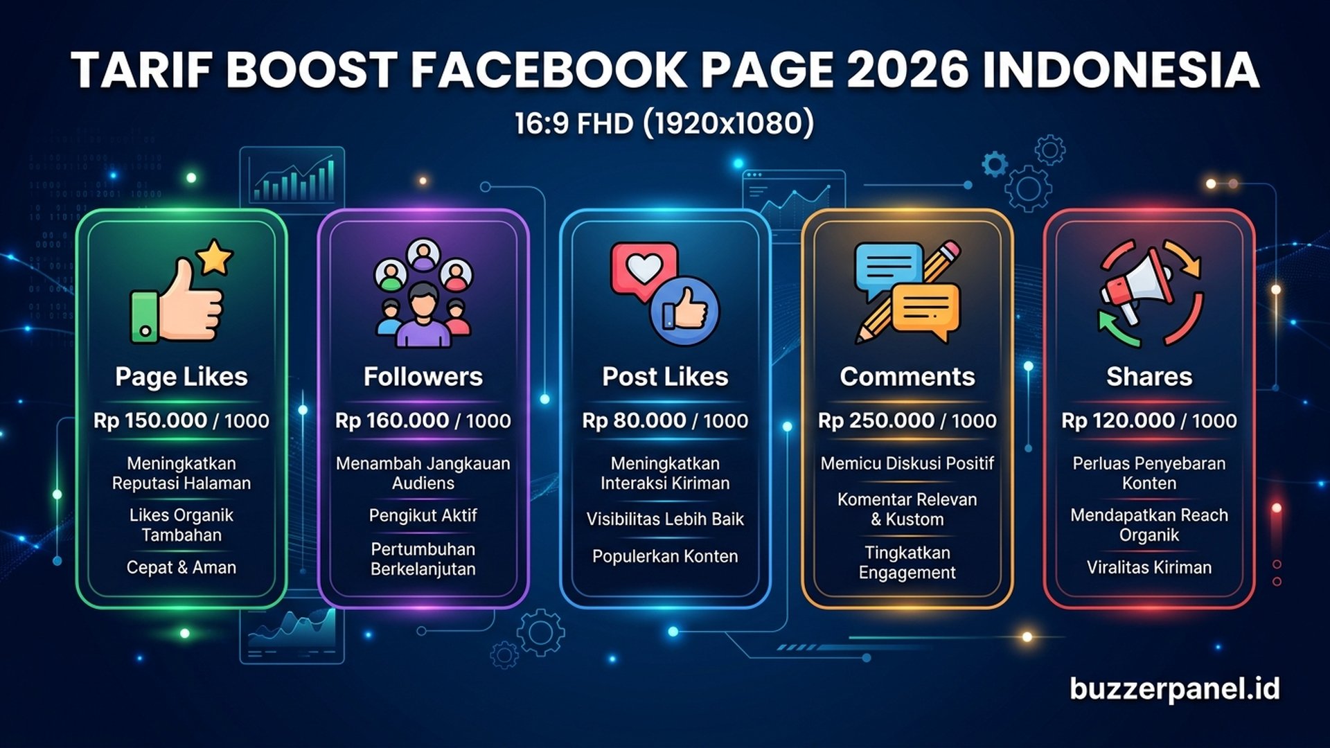Tarif boost Facebook page 2026 Indonesia 5 layanan