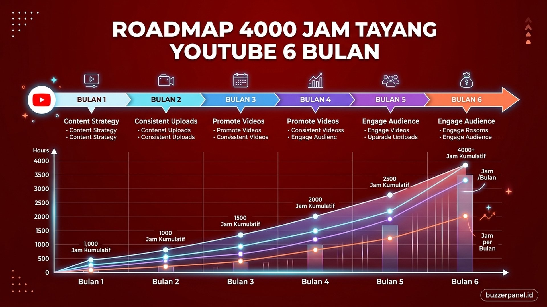 Cara Dapat Banyak Save Instagram 2026: 6 Tipe Konten Save-worthy