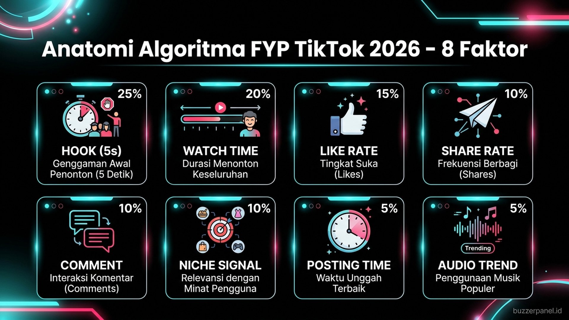 Cara Live Instagram Dapat Banyak Penonton 2026: 6 Strategi Audience Tinggi