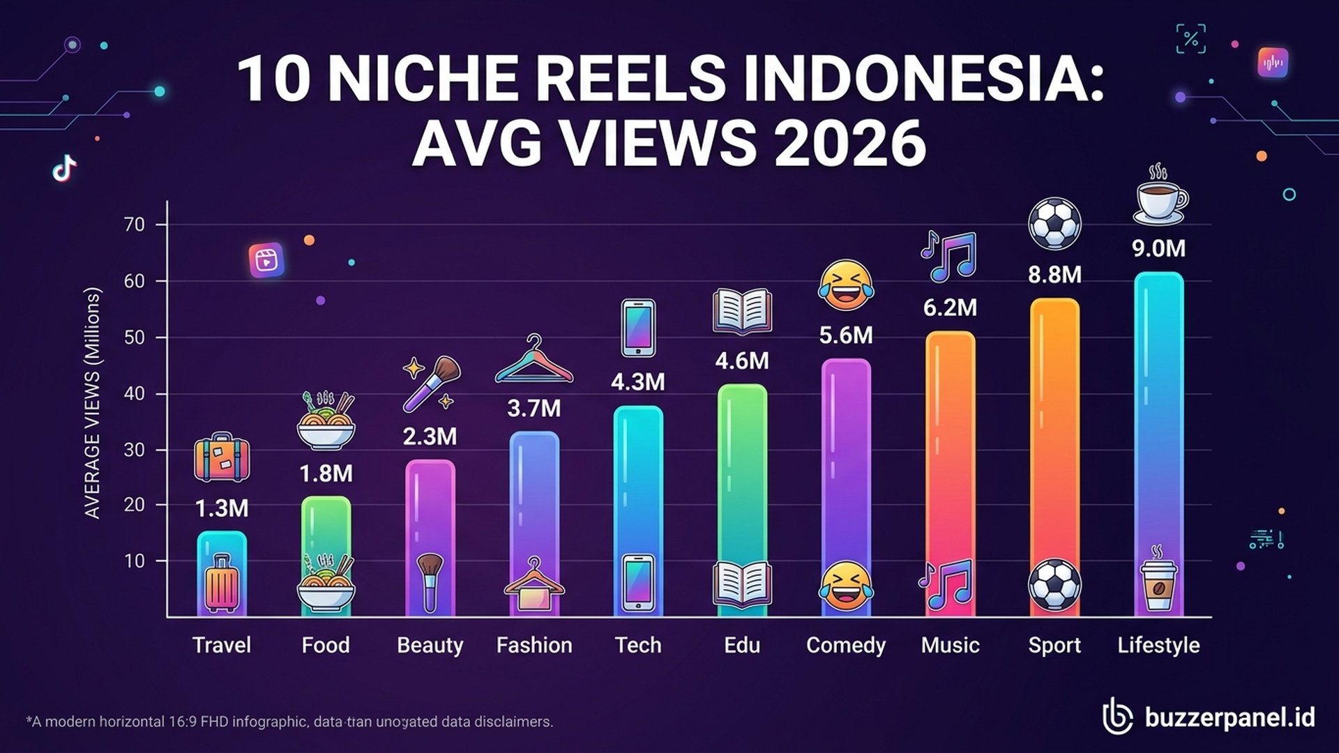 Cara Live TikTok Dapat Banyak Gift 2026: 7 Strategi Maksimalkan Coin