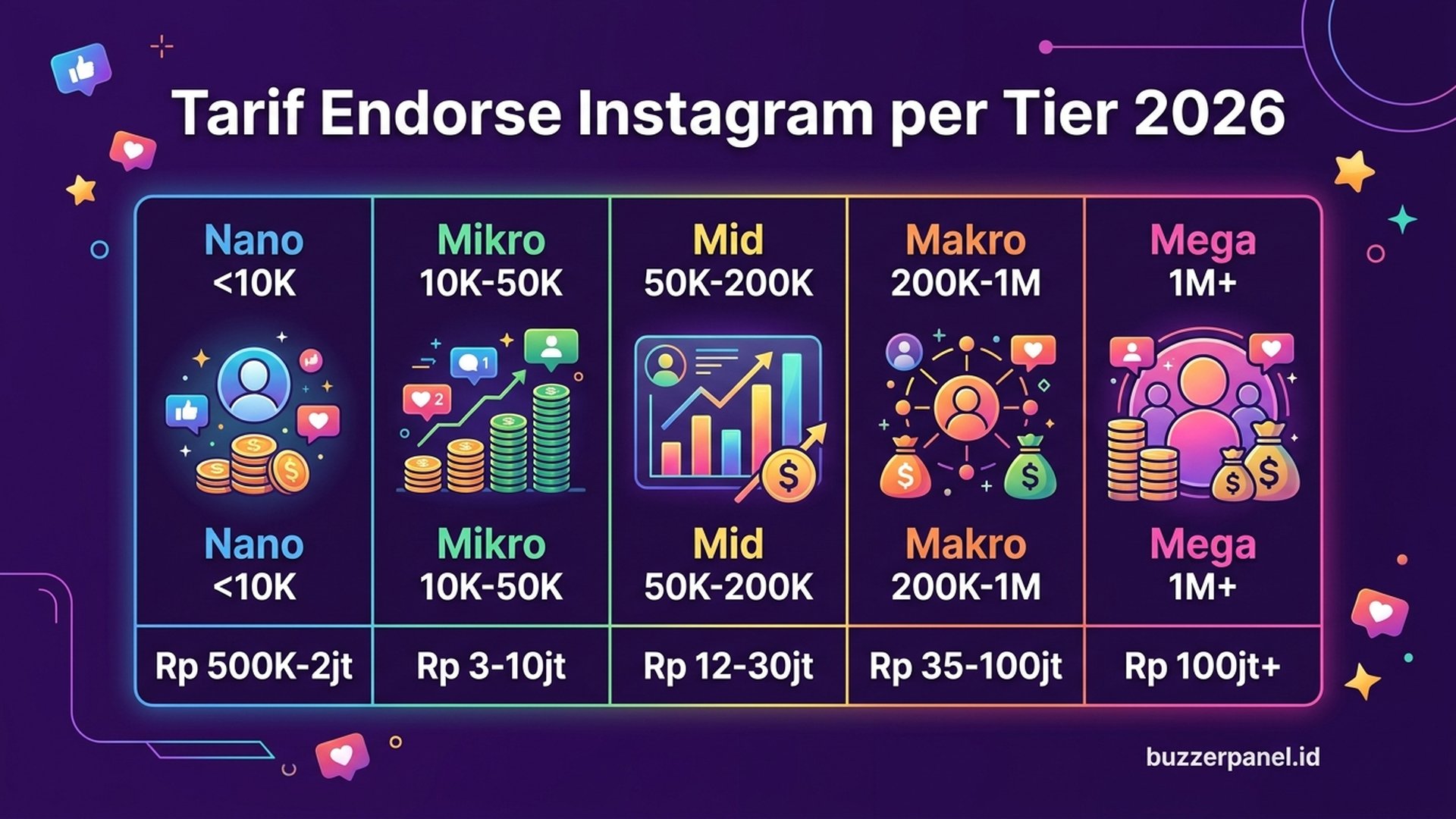 LinkedIn Marketing B2B Indonesia 2026: 5 Strategi untuk Bisnis Profesional