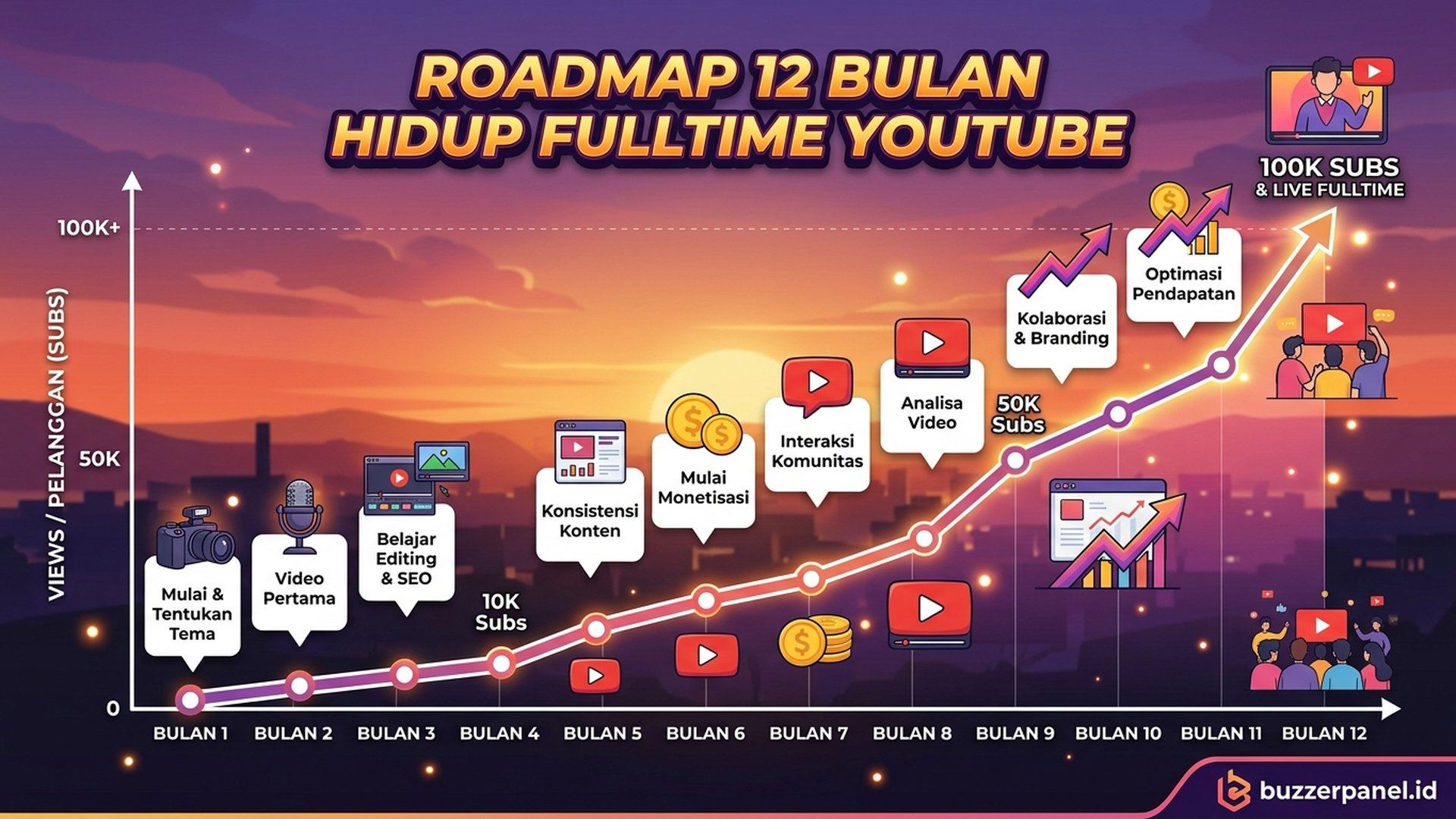 Cara Monetisasi Facebook Reels Indonesia 2026: 5 Sumber Income Creator