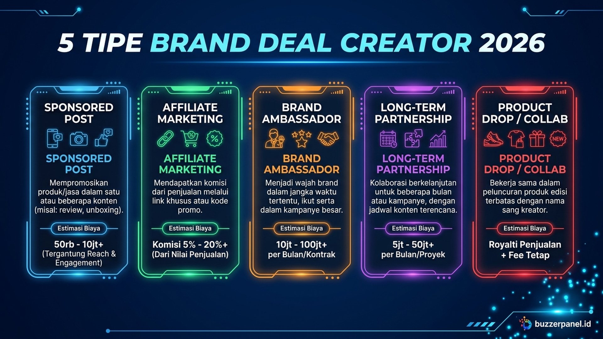5 tipe brand deal creator 2026 sponsored post affiliate ambassador