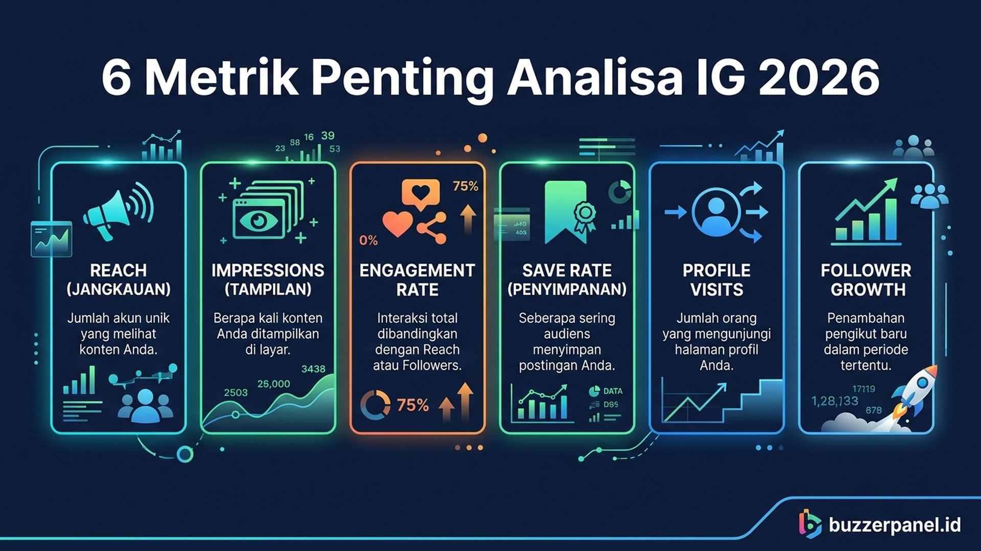 6 metrik penting analisa Instagram 2026 reach impression engagement save profile visit follower