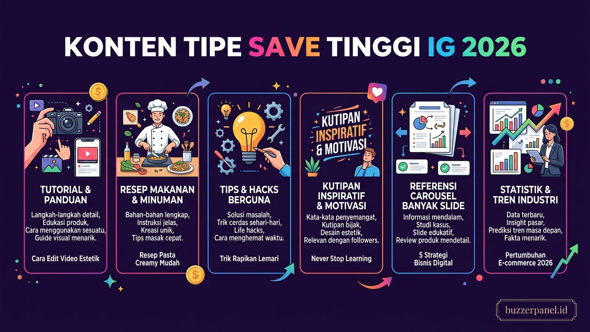 Konten tipe save tinggi IG tutorial recipe tips quote carousel