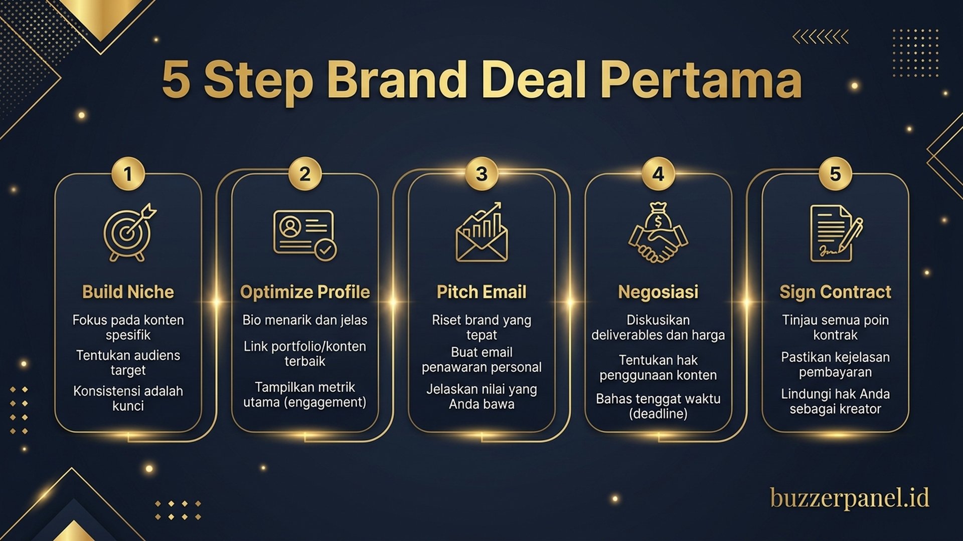 5 step brand deal pertama IG pitch email negosiasi
