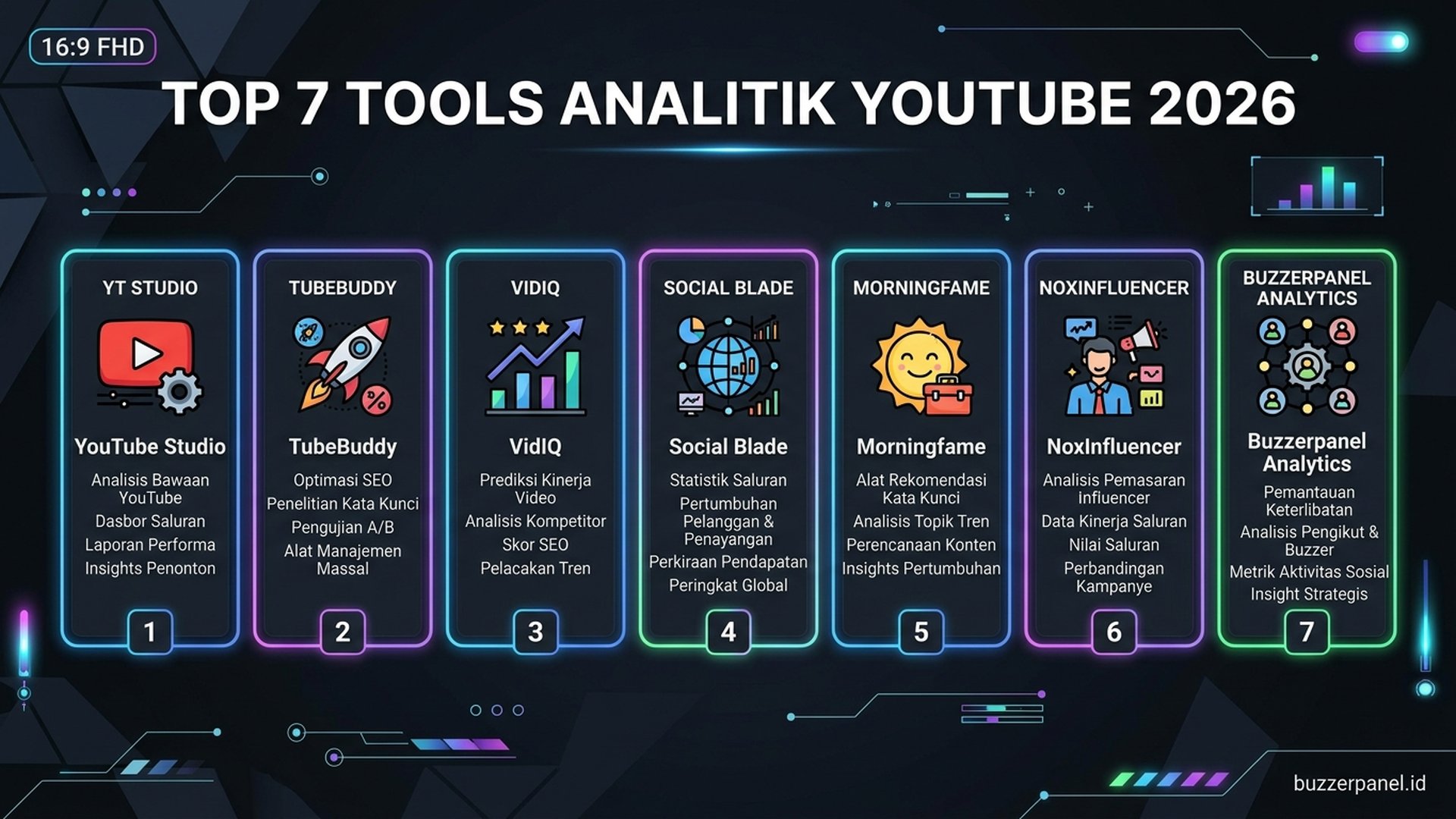 Top 7 Tools | Buzzerpanel.id Top 7 tools analitik YouTube 2026 TubeBuddy VidIQ Social Blade