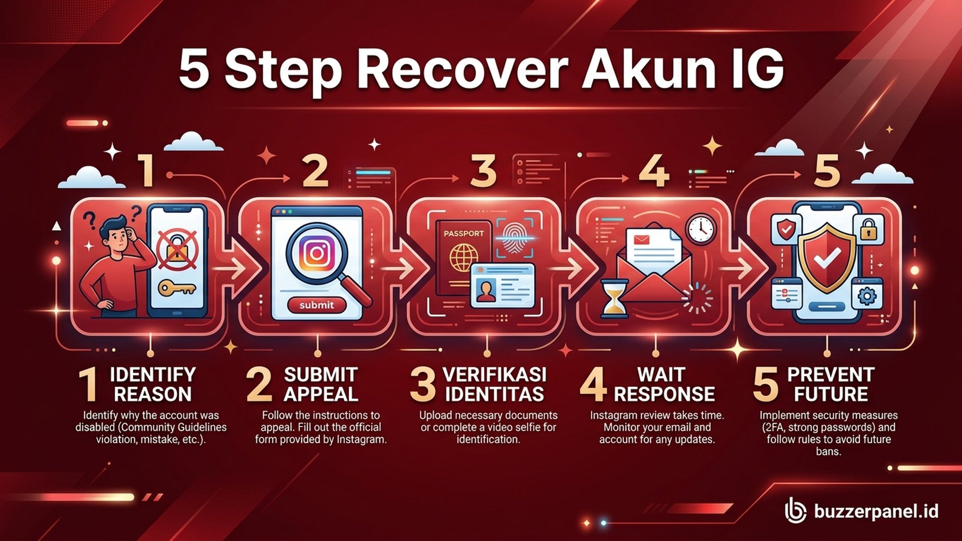 5 step recover akun IG identify reason submit appeal verifikasi