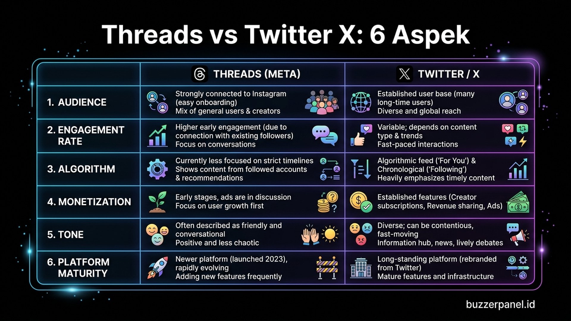 Threads vs Twitter X 6 aspek audience engagement algorithm