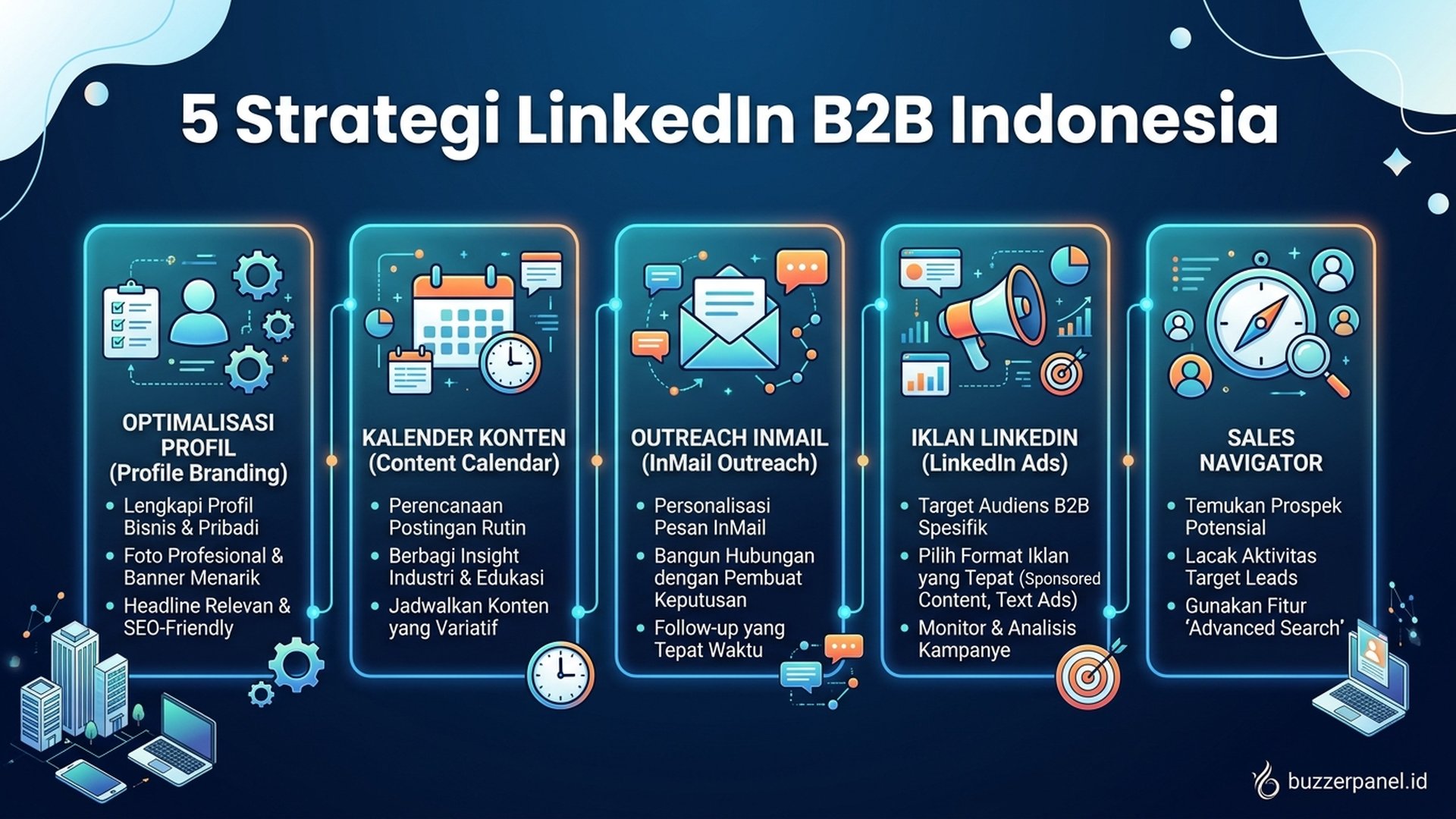 5 Strategi LinkedIn | Buzzerpanel.id 5 strategi LinkedIn B2B Indonesia profile branding content calendar