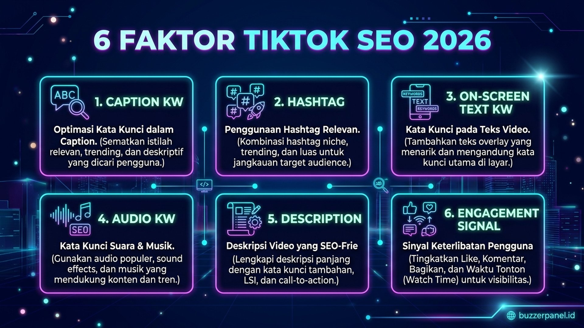 6 Faktor TikTok SEO | Buzzerpanel.id 6 faktor TikTok SEO 2026 caption KW hashtag on-screen text audio