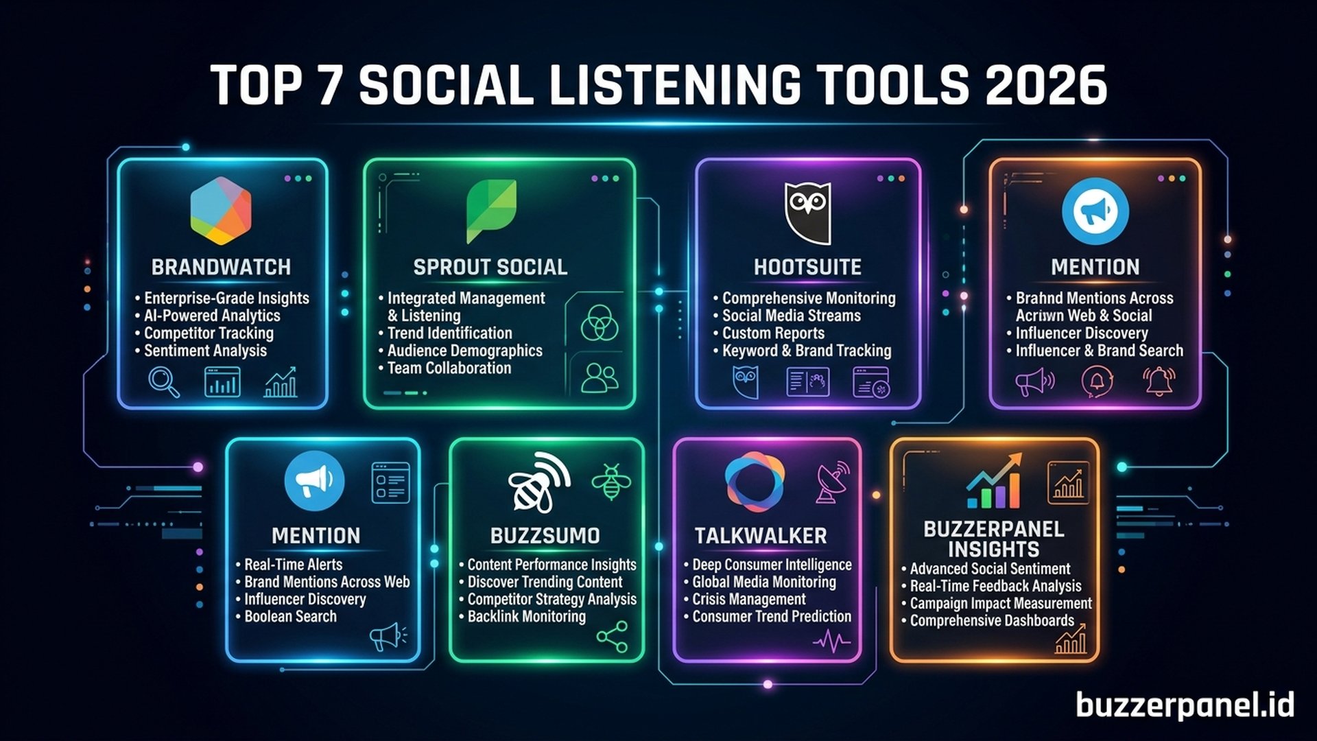 Top 7 Tools | Buzzerpanel.id Top 7 social listening tools 2026 brandwatch sprout hootsuite mention