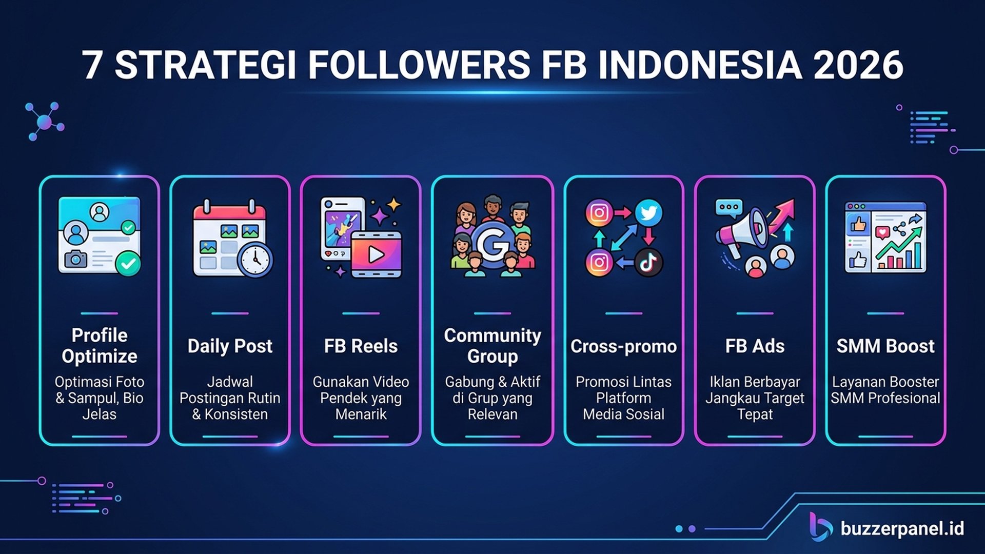 7 strategi followers FB Indonesia profile reels community ads