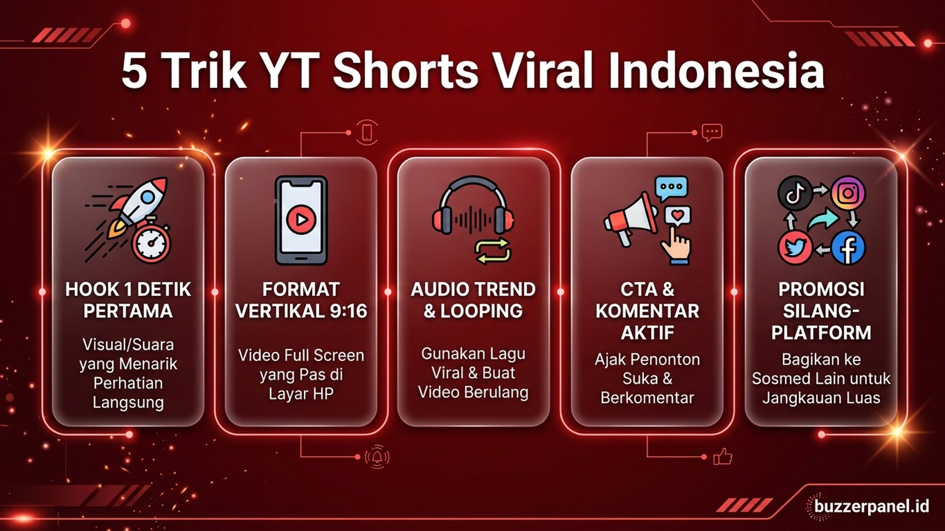 5 trik YT Shorts viral hook 1s vertical loop CTA cross-platform