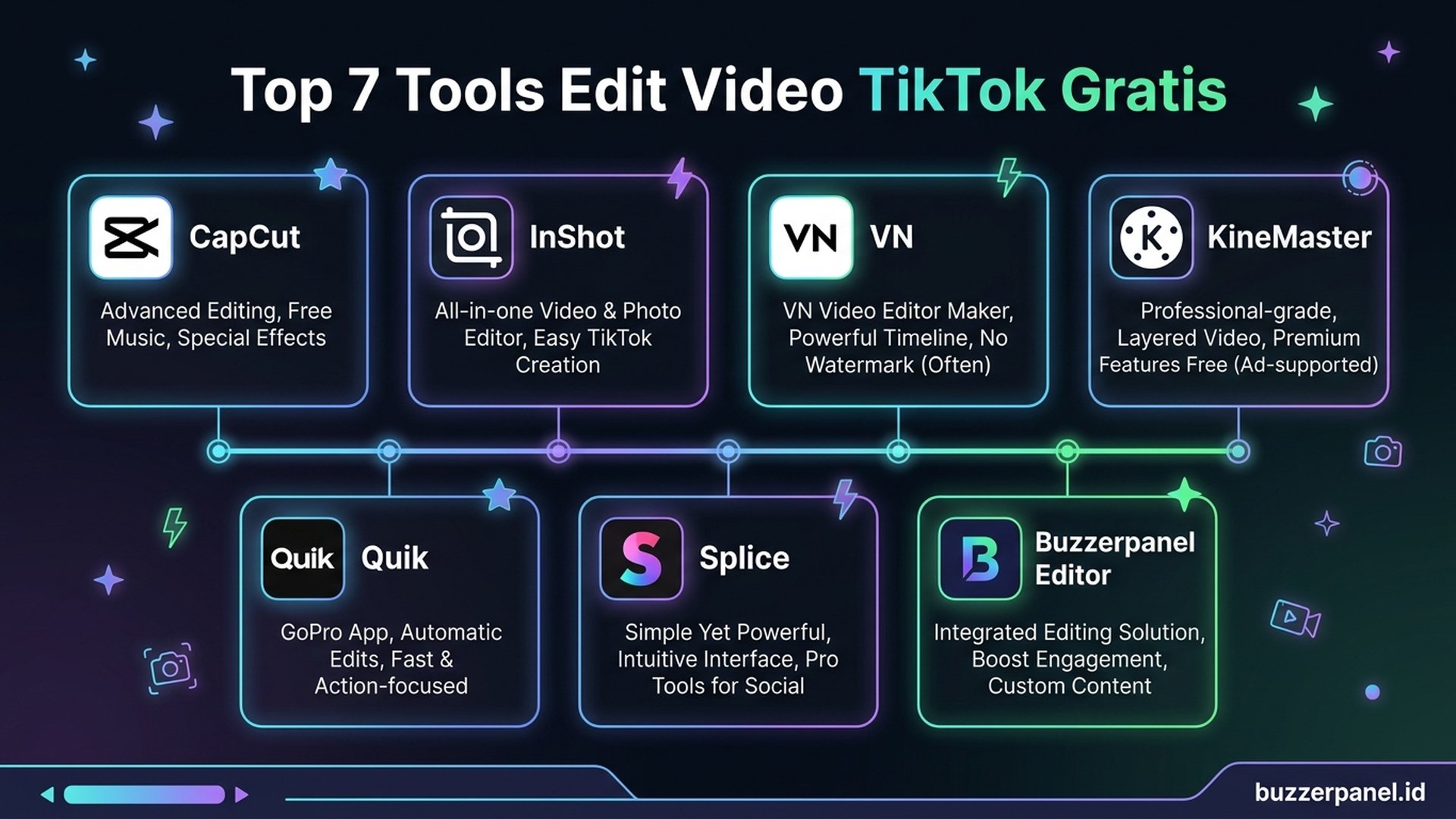 Top 7 tools edit TikTok CapCut InShot VN KineMaster Quik