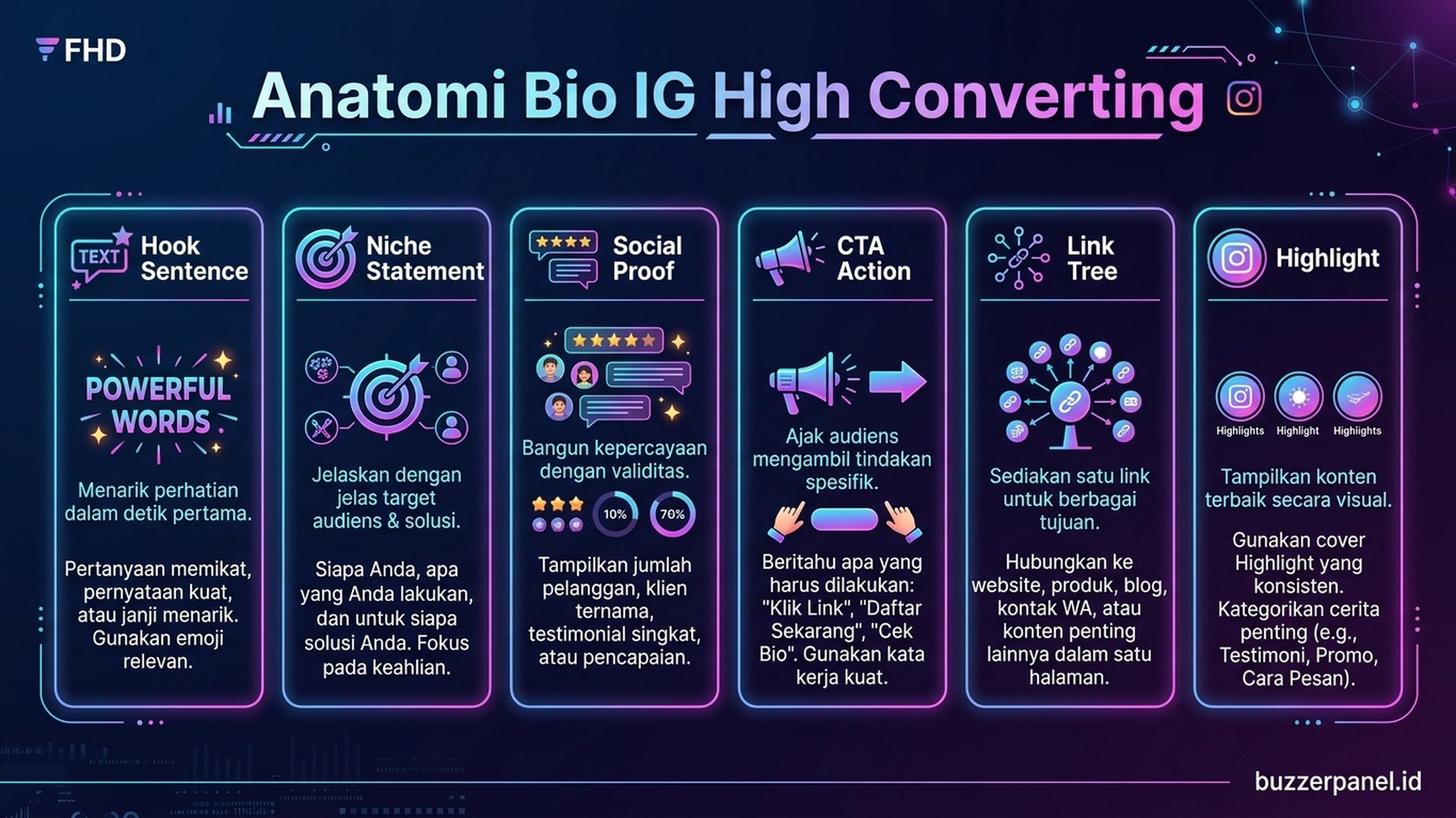 Anatomi Bio IG | Buzzerpanel.id Anatomi bio IG high converting hook niche social proof CTA link