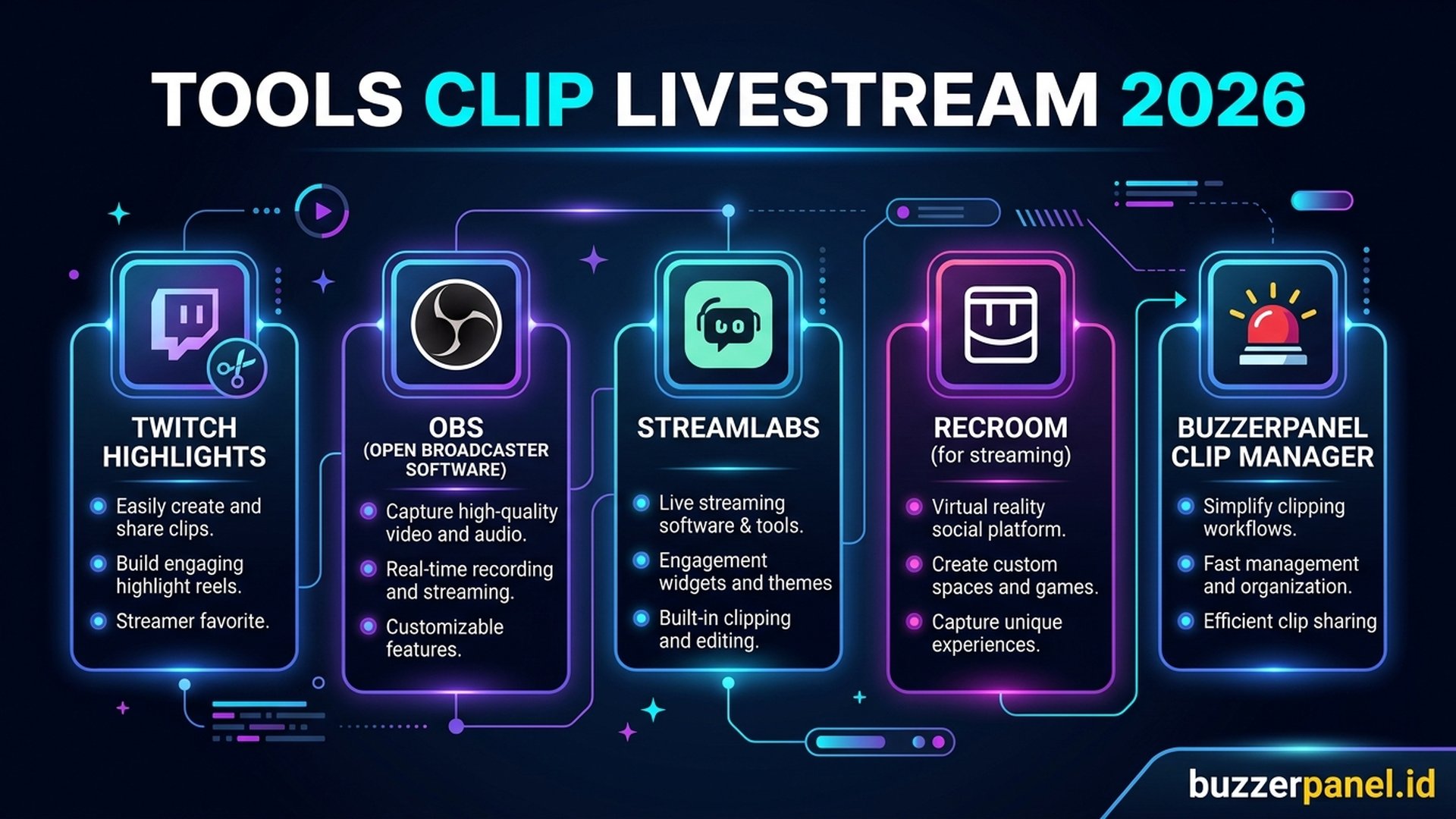 5 tools clip livestream Twitch Highlights OBS Streamlabs RecRoom