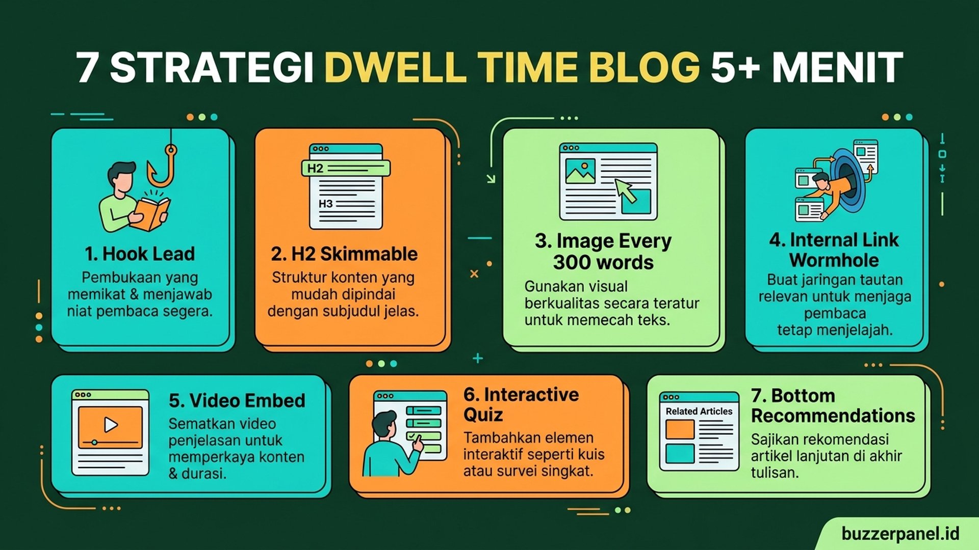 7 Strategi Dwell Time | Buzzerpanel.id 7 strategi dwell time blog hook H2 image internal link video quiz