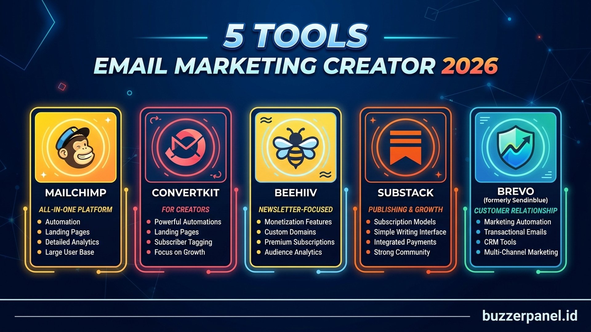 5 Tools Email | Buzzerpanel.id 5 tools email marketing creator Mailchimp ConvertKit Beehiiv Substack Brevo