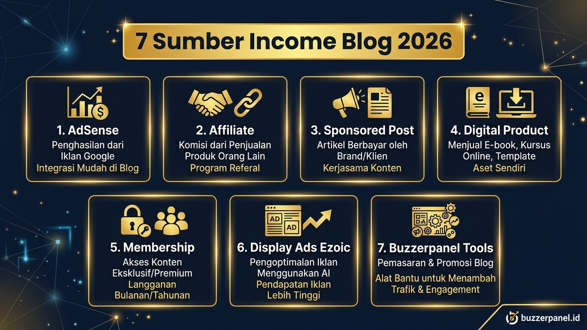 7 Sumber Income | Buzzerpanel.id 7 sumber income blog 2026 AdSense affiliate sponsored digital