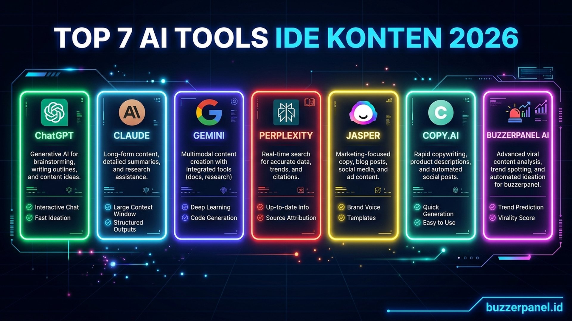 Top 7 AI Tools | Buzzerpanel.id Top 7 AI tools ide konten ChatGPT Claude Gemini Perplexity Jasper