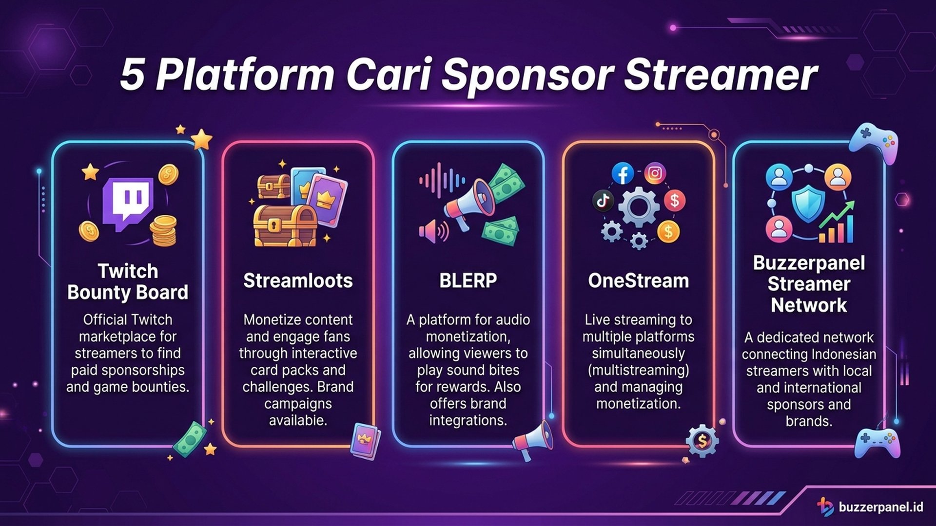 5 Platform Sponsor | Buzzerpanel.id 5 platform sponsor streamer Twitch Bounty Streamloots BLERP