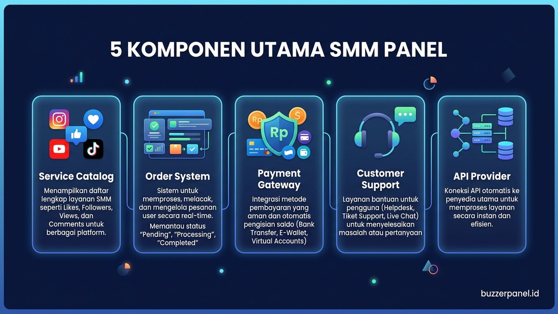Komponen SMM Panel | Buzzerpanel.id Pengertian SMM panel dan komponen utama