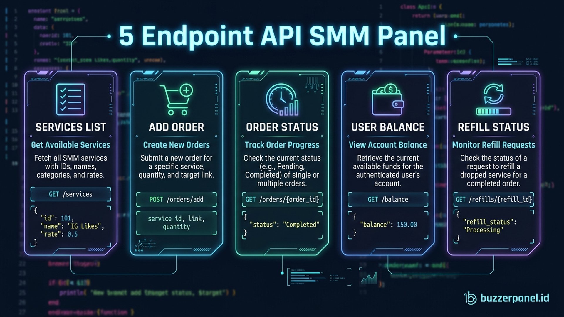 Endpoint API SMM panel | Buzzerpanel.id smm panel api reseller developer