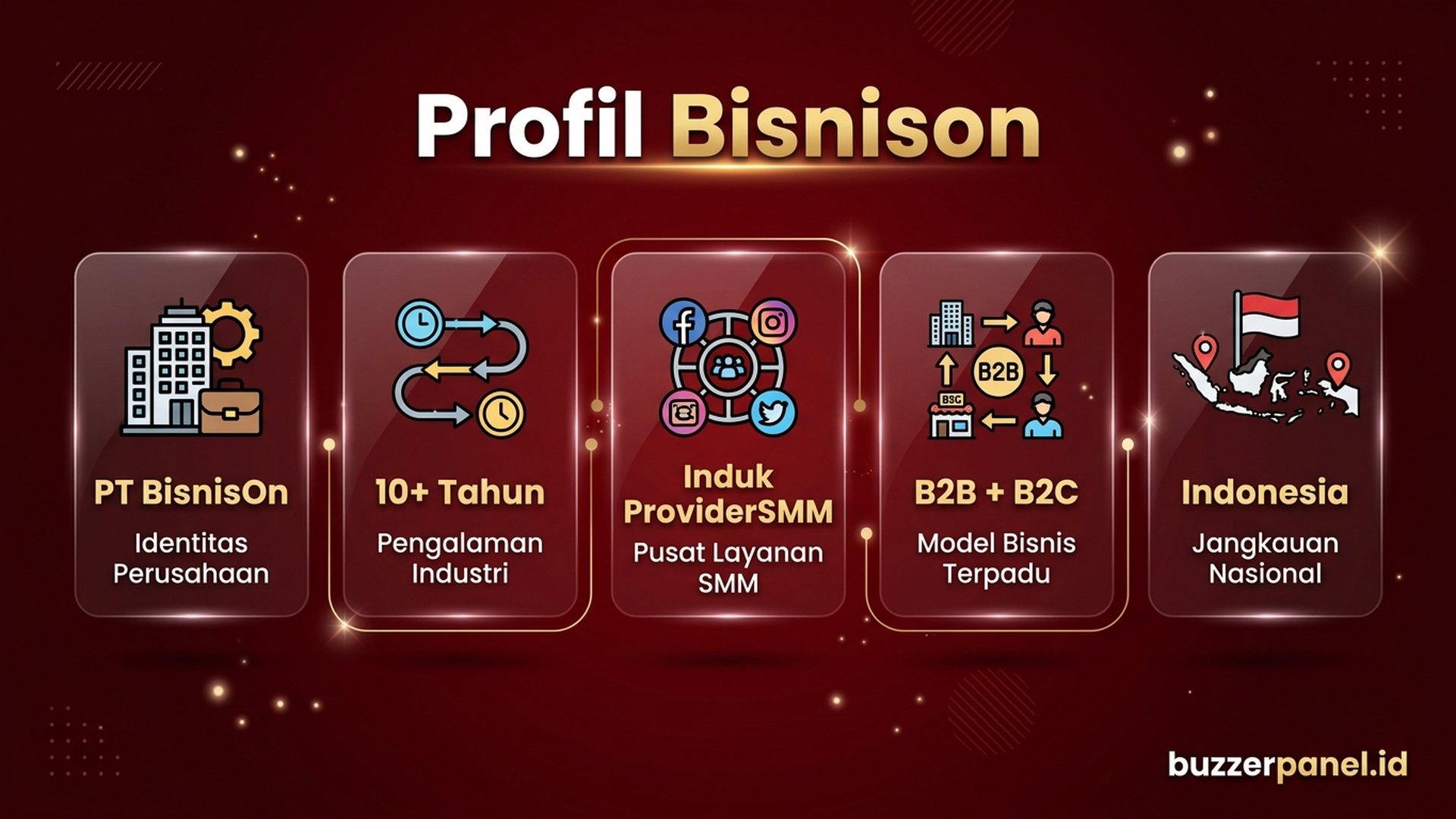 Profil Singkat Bisnison | Buzzerpanel.id Bisnison infografis profil