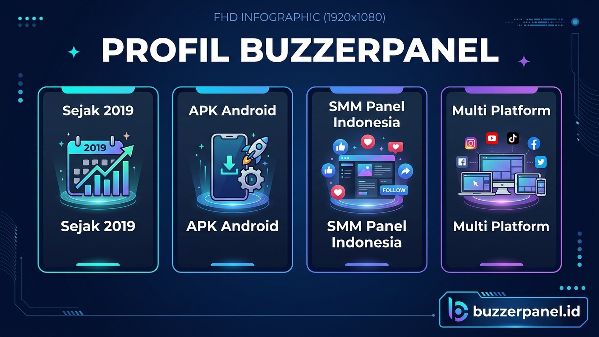 Profil Singkat Buzzerpanel | Buzzerpanel.id Buzzerpanel infografis profil