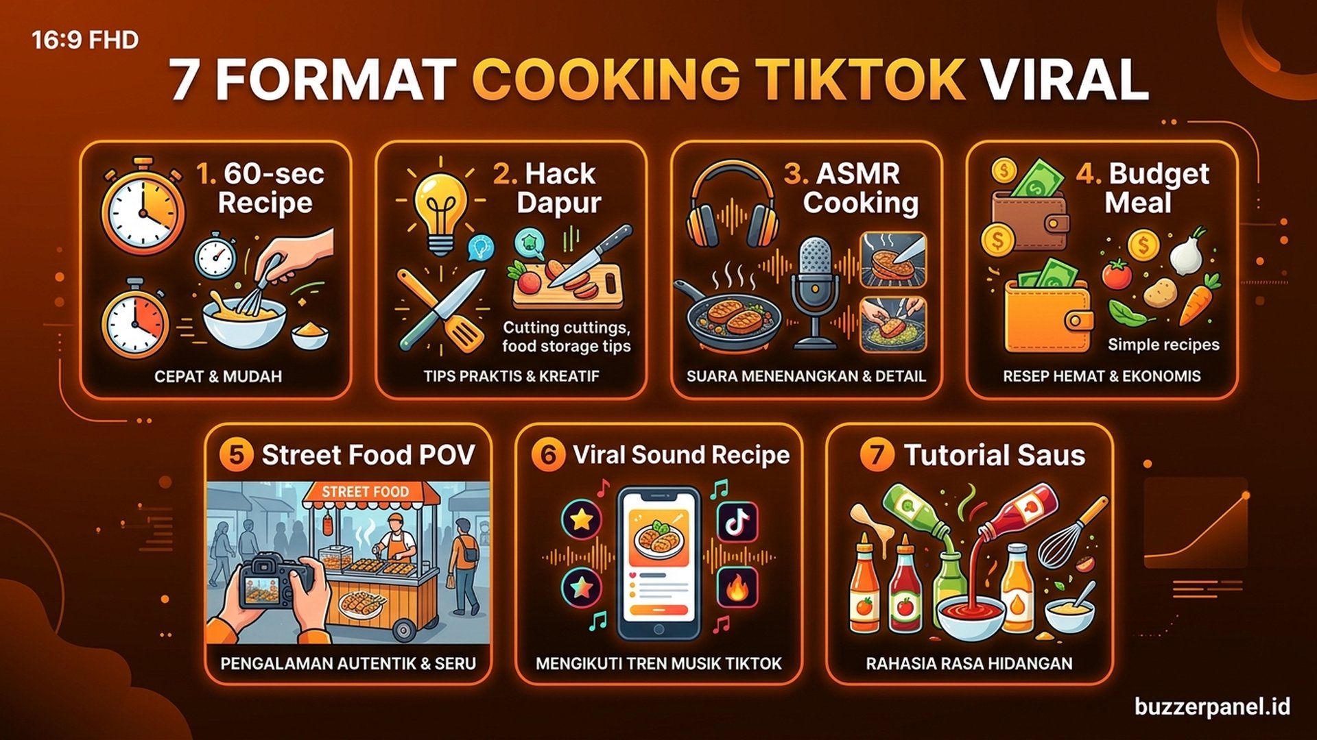 Format Konten Cooking | Buzzerpanel.id format konten cooking viral TikTok