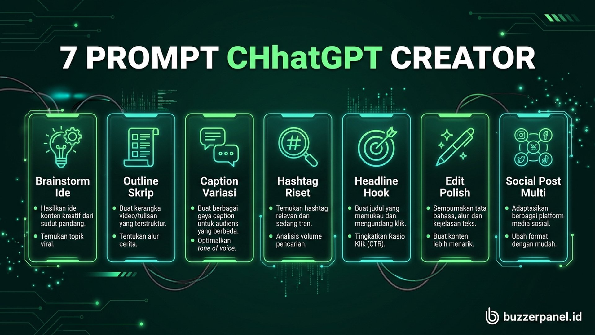 prompt chatgpt creator workflow konten konsisten