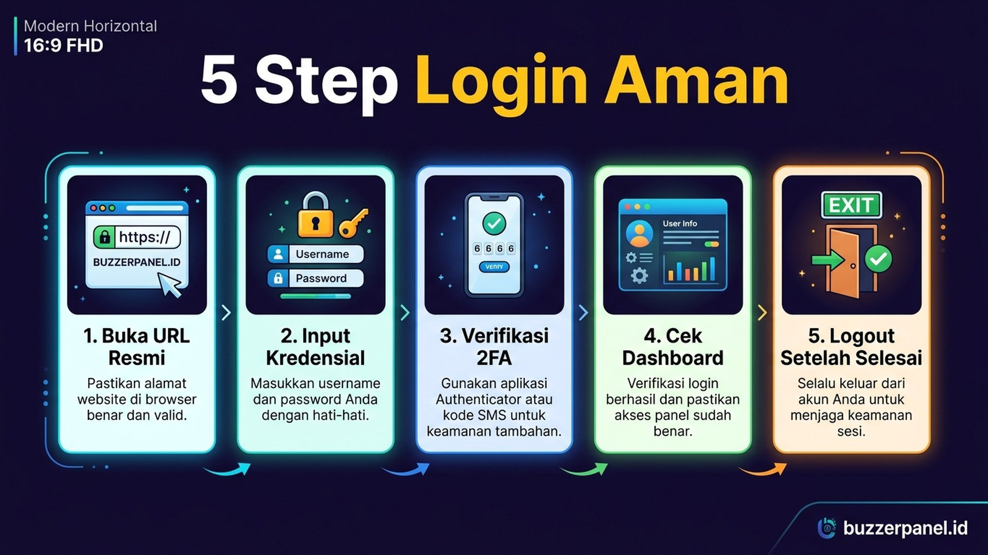 Dashboard SMM panel setelah login