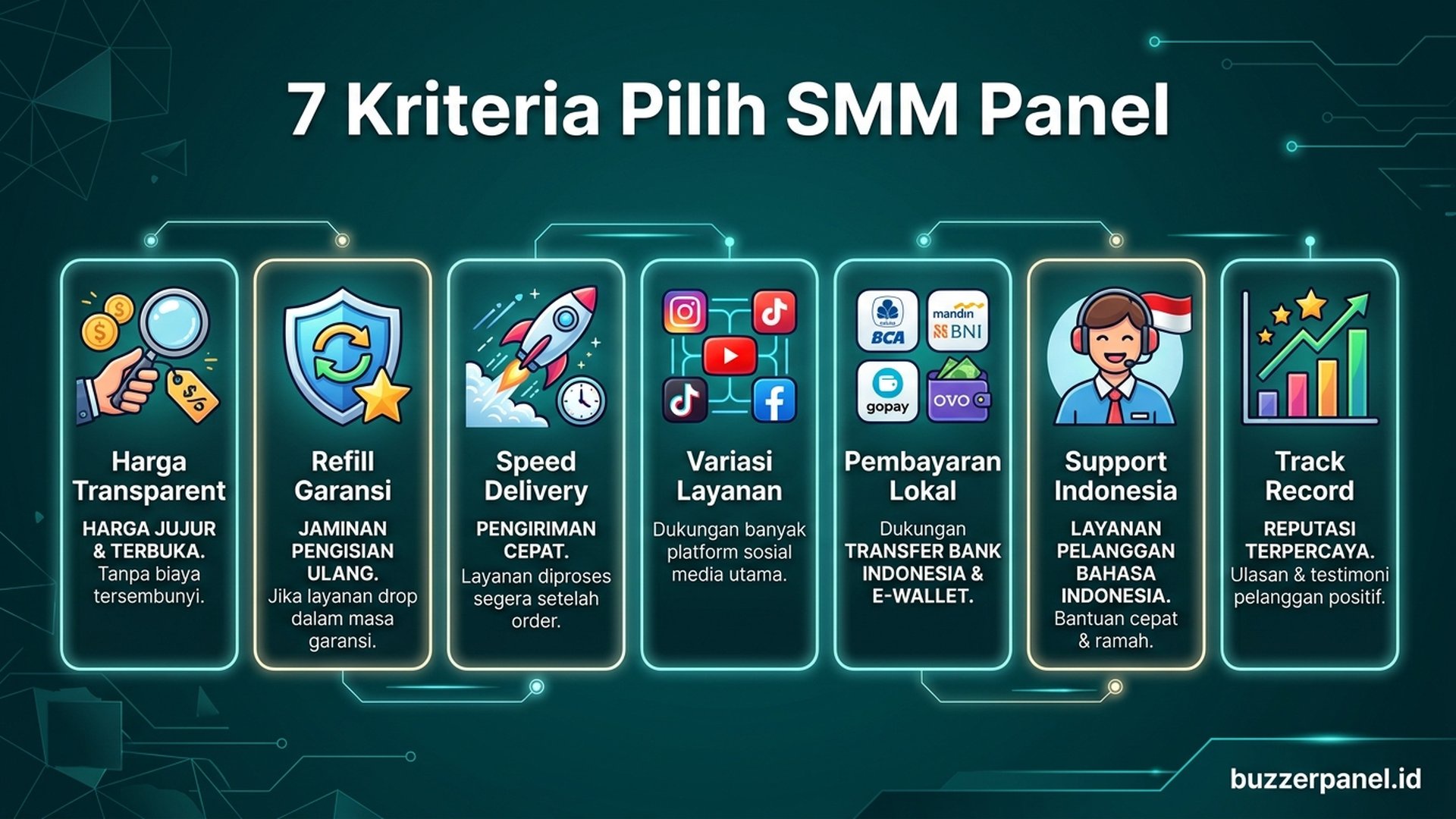 Kriteria Evaluasi SMM Panel | Buzzerpanel.id Evaluasi SMM panel dengan kriteria netral