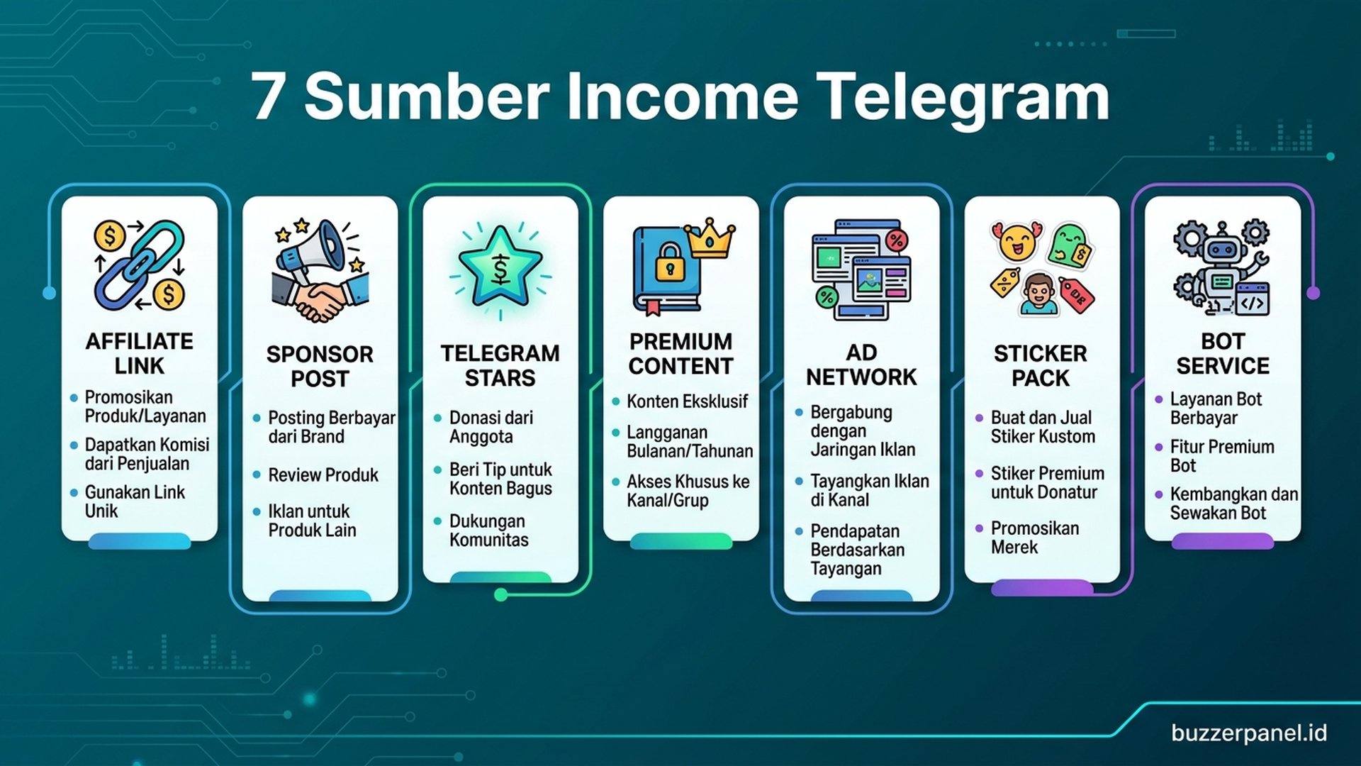 monetisasi telegram stars premium content channel indonesia