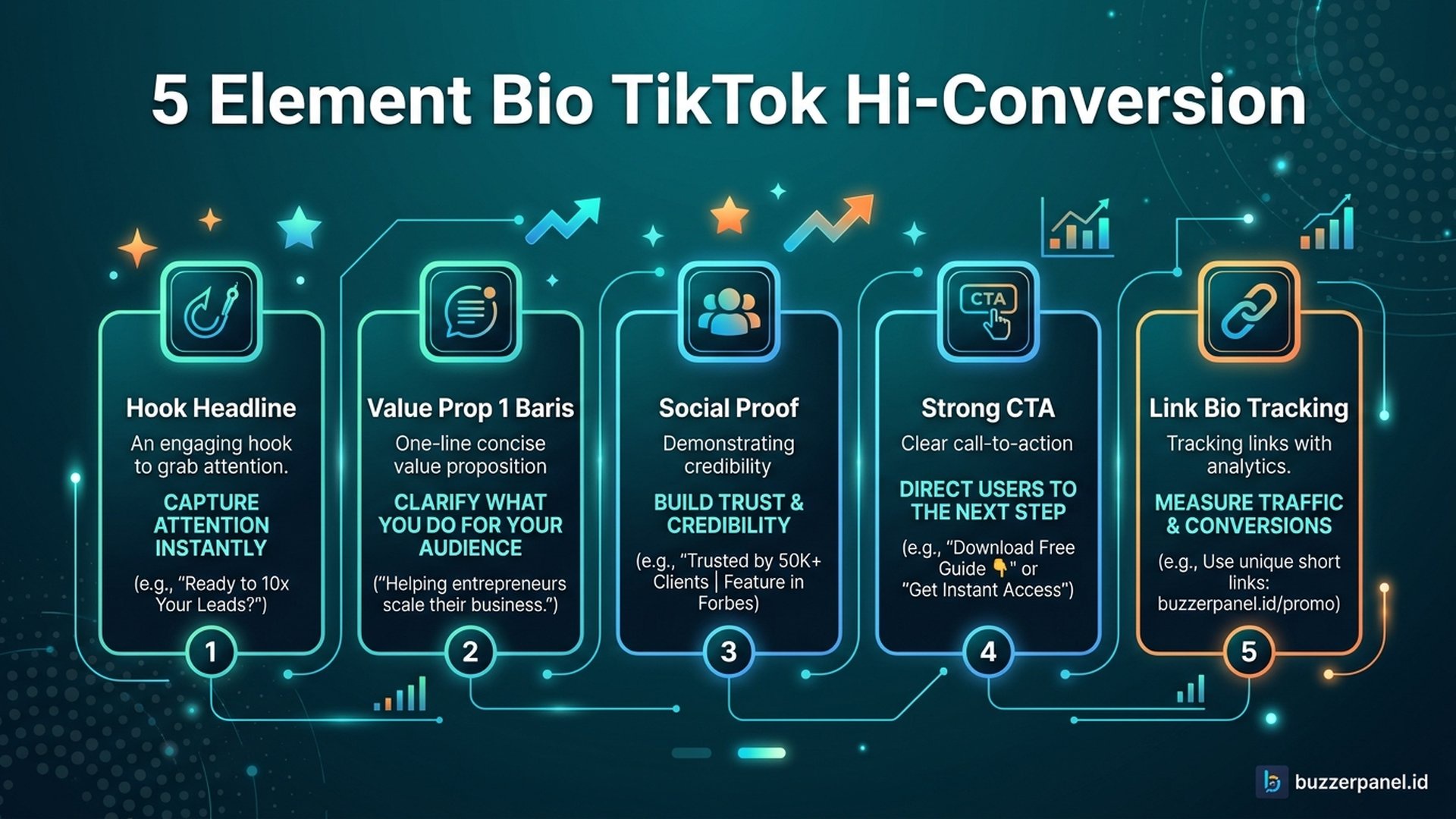 Link-in-Bio Strategy | Buzzerpanel.id strategi link-in-bio TikTok untuk conversion