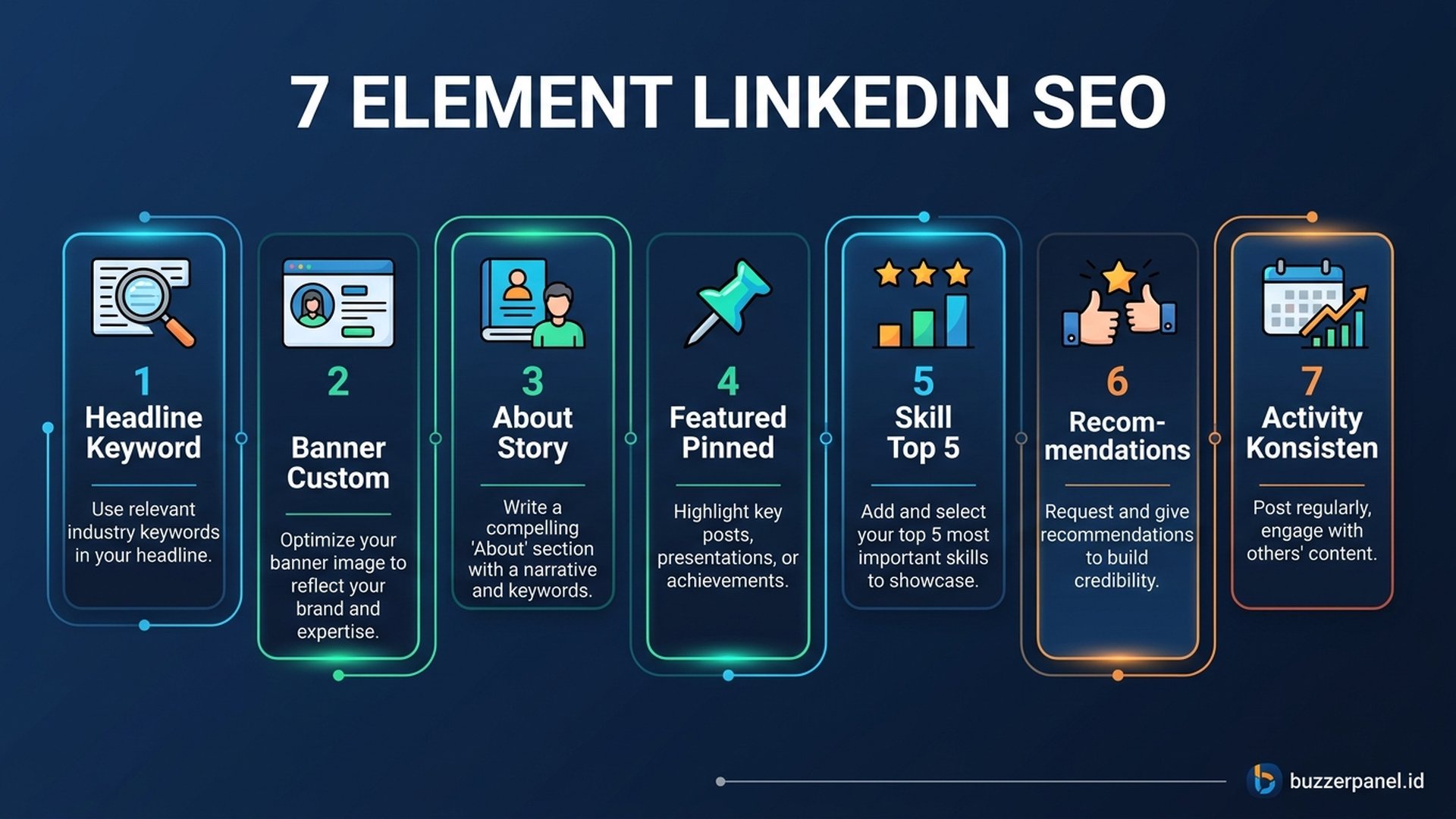 LinkedIn Headline & Skills Optimization | Buzzerpanel.id optimasi headline dan skills LinkedIn untuk recruiter search